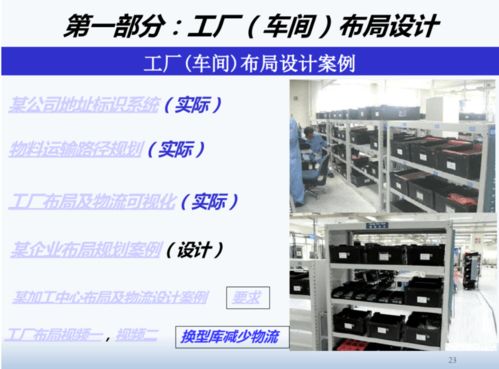 精益工廠布局設計與物流規(guī)劃 圖文設計制作全攻略