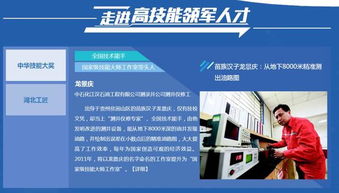 技術服務 一站式職業技能服務平臺，助您找政策、選專業、賽風采