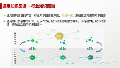人工智能 概念、現(xiàn)狀、未來與應(yīng)用軟件開發(fā)