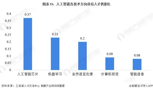 振奮人心 2021年中國(guó)人工智能行業(yè)全景圖譜與AI應(yīng)用軟件開發(fā)新浪潮