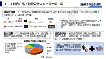 人工智能應(yīng)用軟件開發(fā) 現(xiàn)狀、挑戰(zhàn)與未來路徑